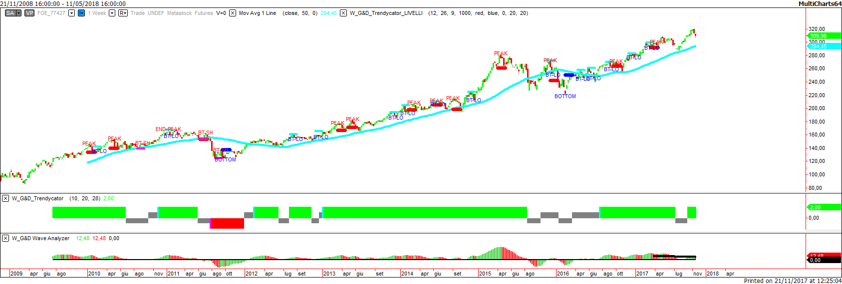 Vontobel Clean Technology A EUR