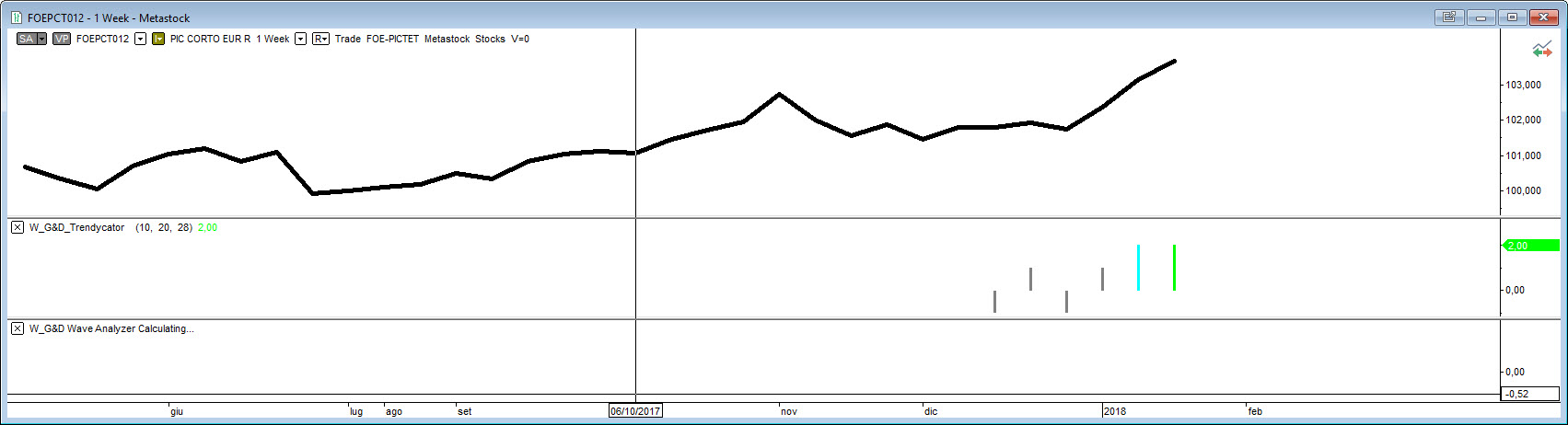 Pictet-Corto Europe Long Short R EUR LU1569045039