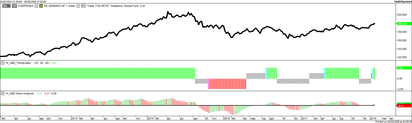 Pictet-Health-HP EUR LU0248320664