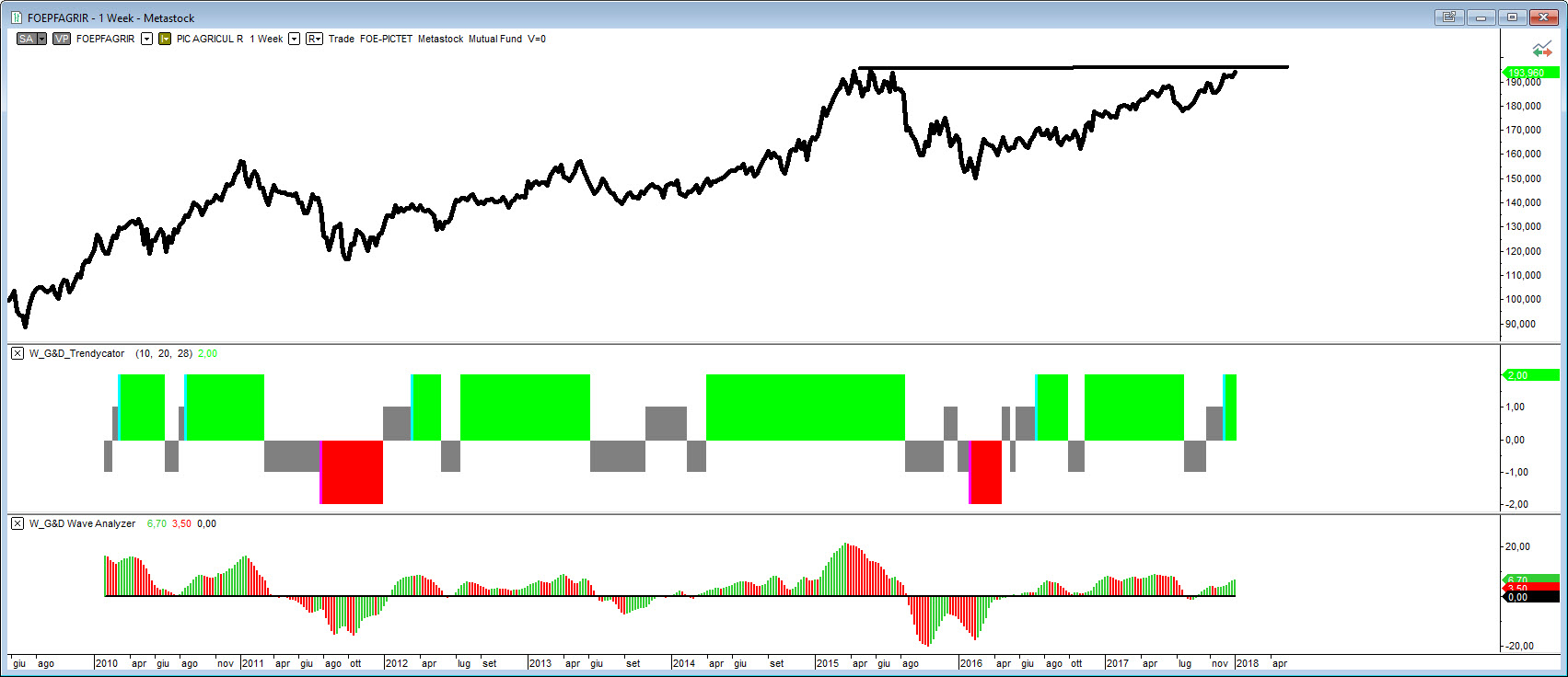 Pictet-Nutrition-R EUR LU0366534773