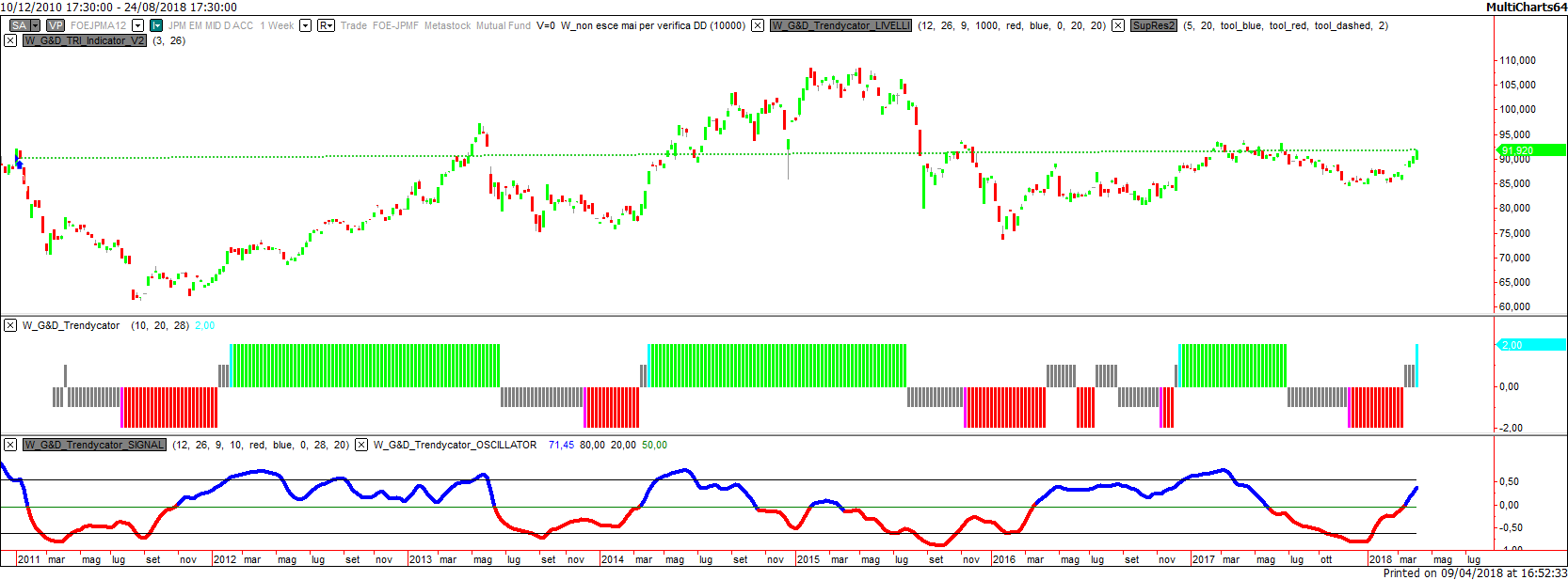 JPM Emerging Middle East Equity D Acc EUR LU0522352433