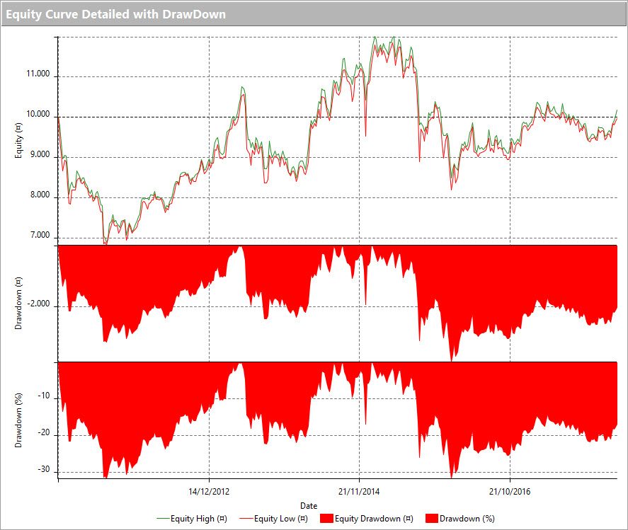 JPMorgan-buy&hold
