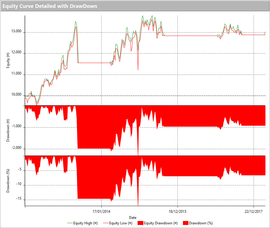 JPMorgan con trendycator applicato