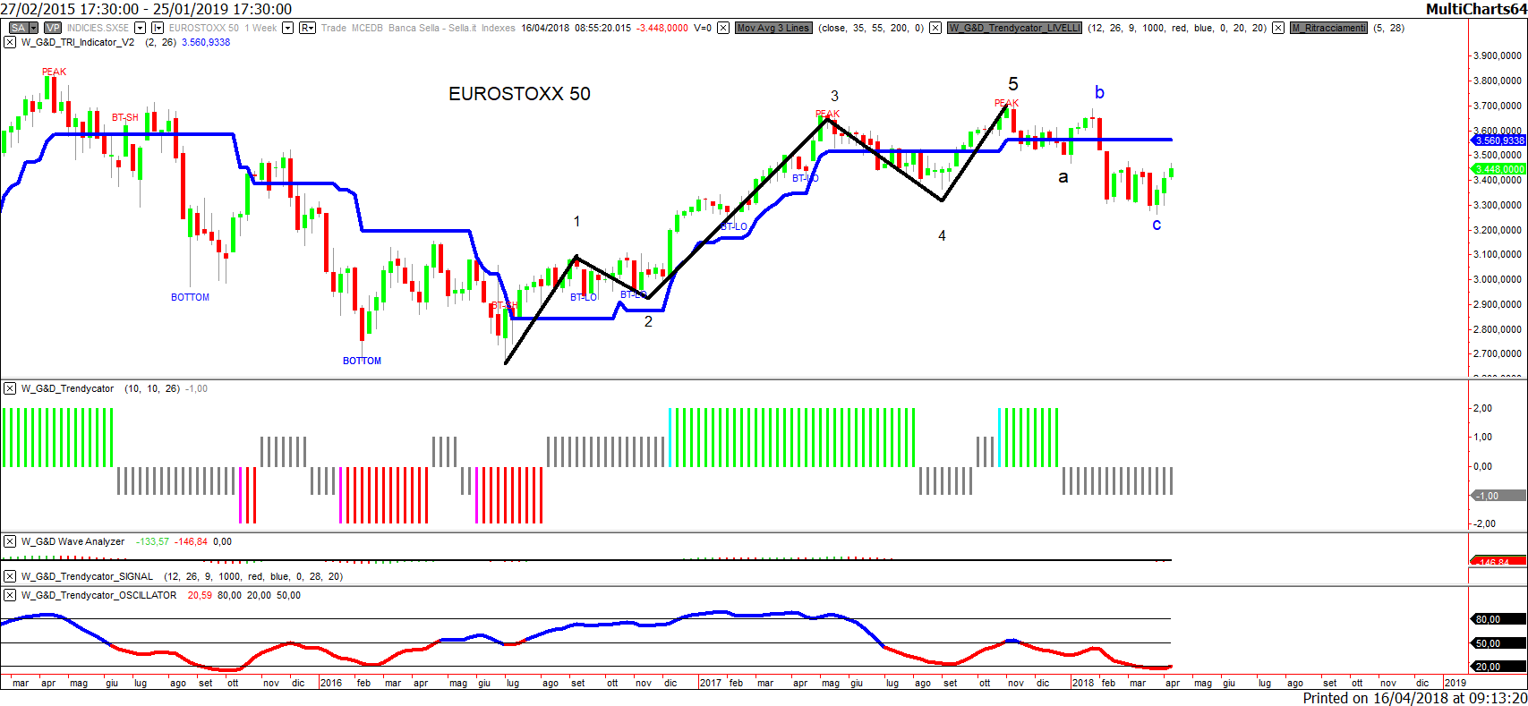 eurostoxx50