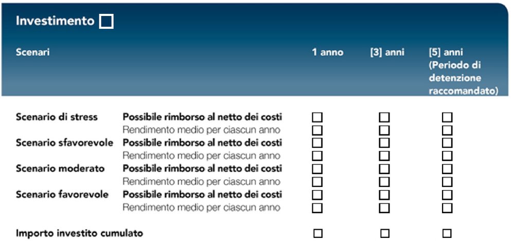 scenari di performance