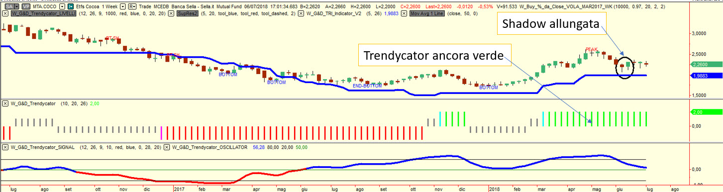 ETFS Cocoa JE00B2QXZK10