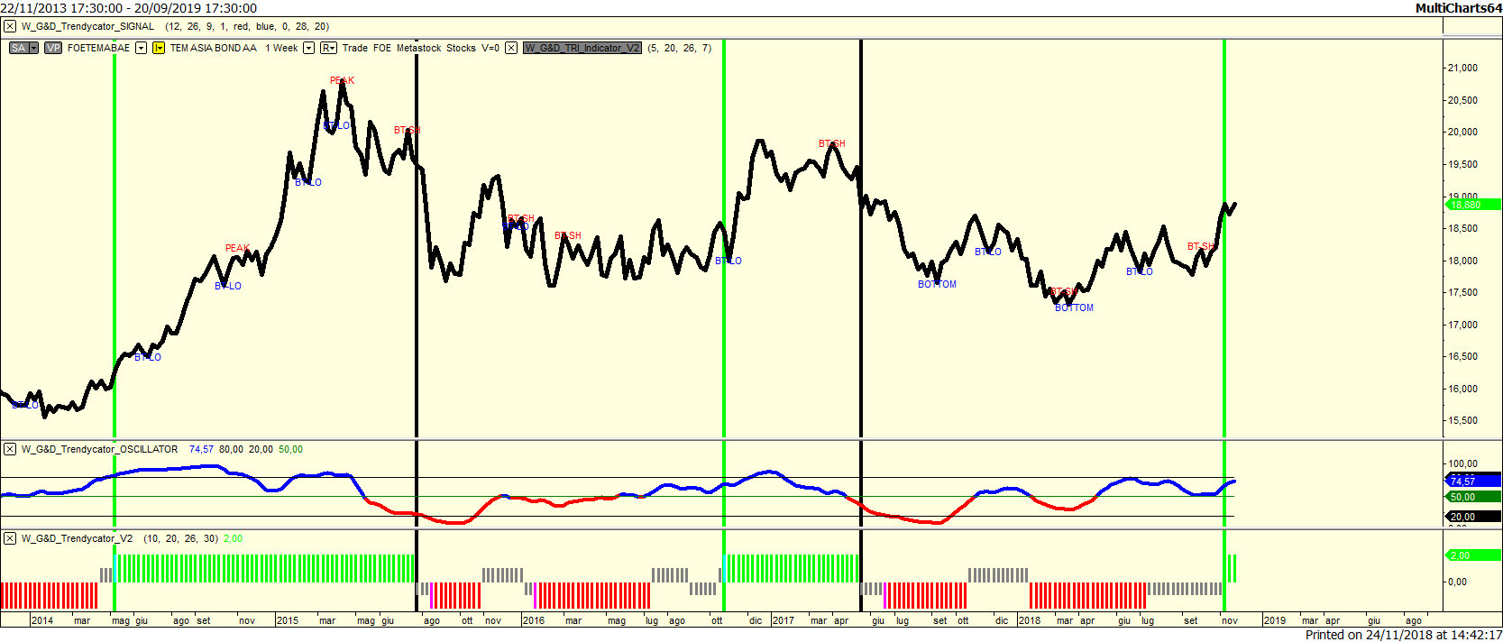 Templeton Asian Bond A EUR LU0229951891