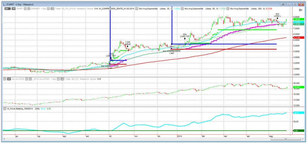 Esprinet Rendimentofondi