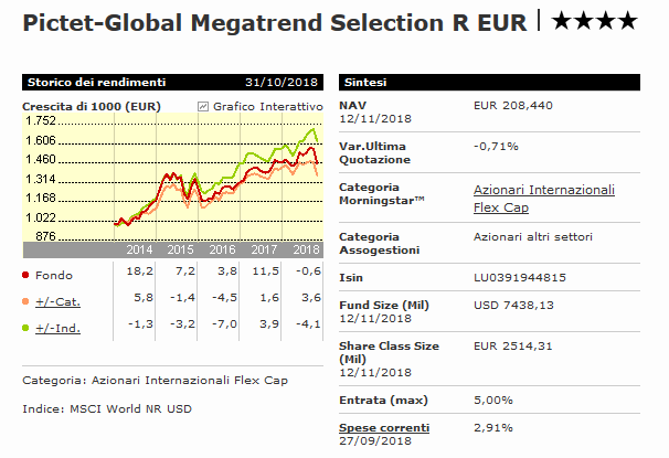 scheda Morningstar del titolo Pictet-Global Megatrend Selection-R EUR LU0391944815