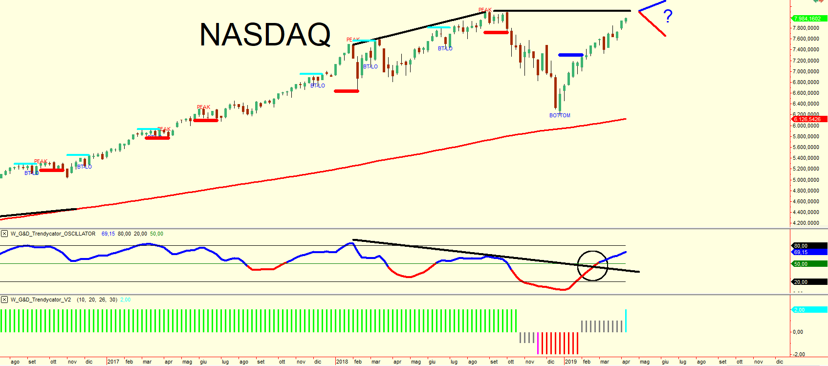 NASDAQ
