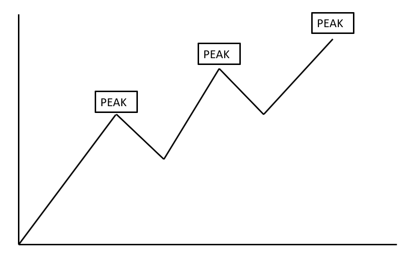ciclo rialzista borsa