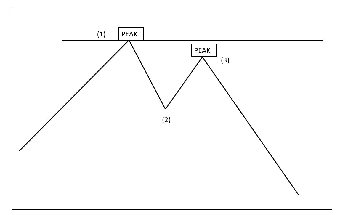 doppio massimo borsa