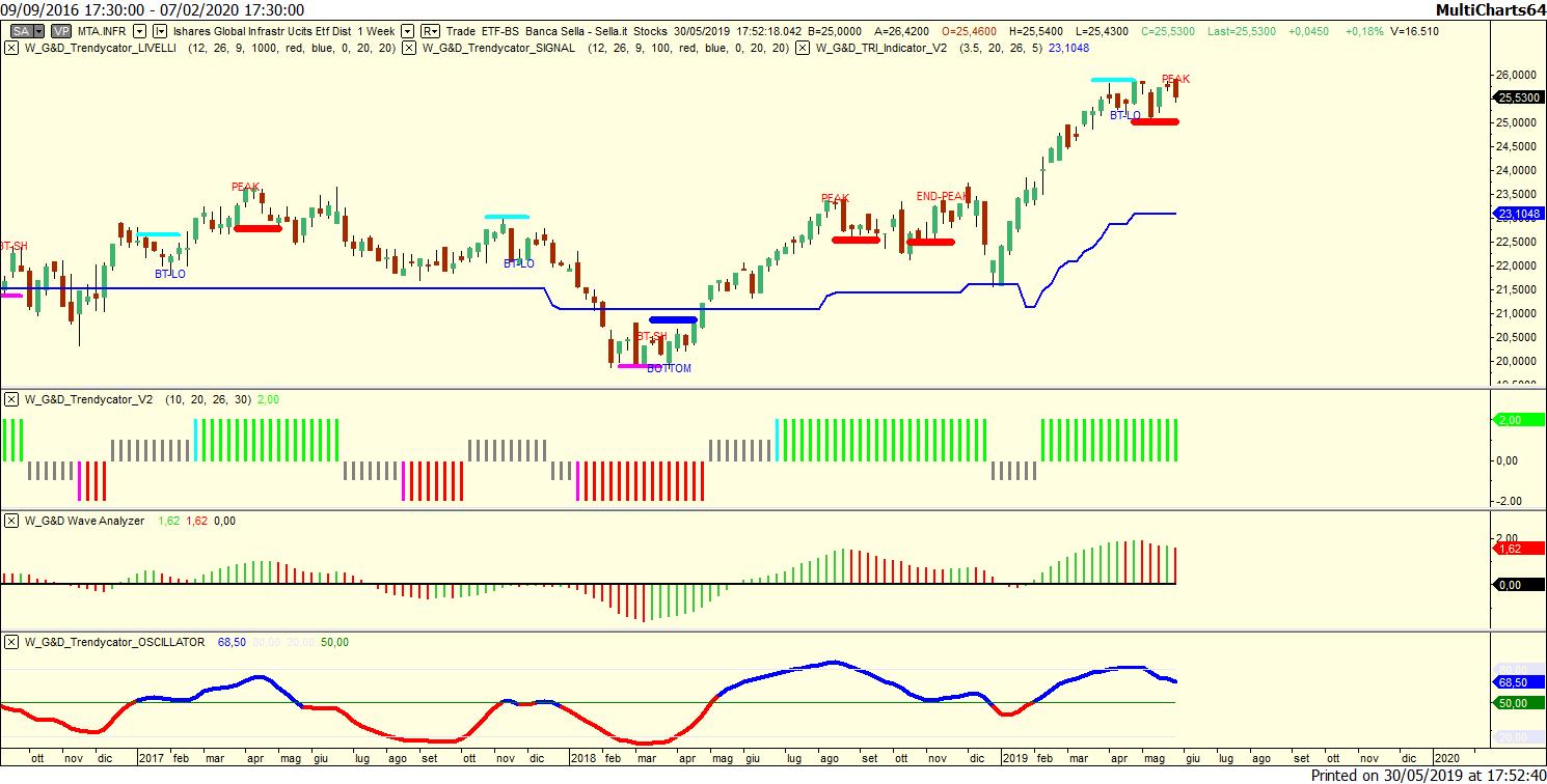 Ishares Global Infrastr IE00B1FZS467