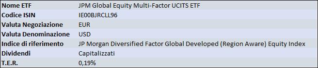 JPM Global Equity Multi-Factor UCITS ETF