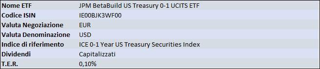 JPM BetaBuild US Treasury 0-1 UCITS ETF