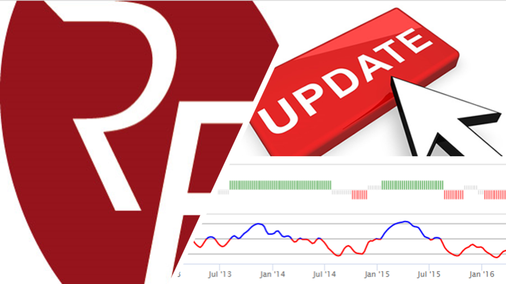 Grafici Trendycator alcune migliorie importanti