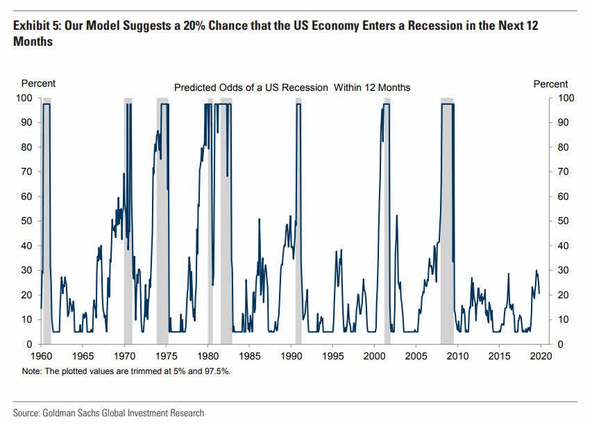 goldman sachs recession forecast