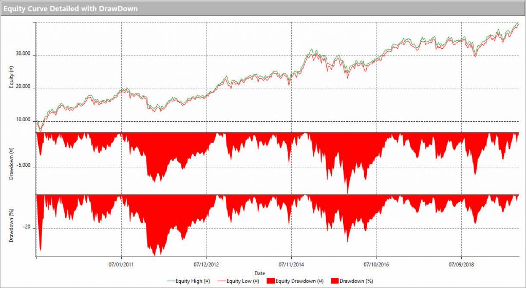 Privex DD max 36 percento