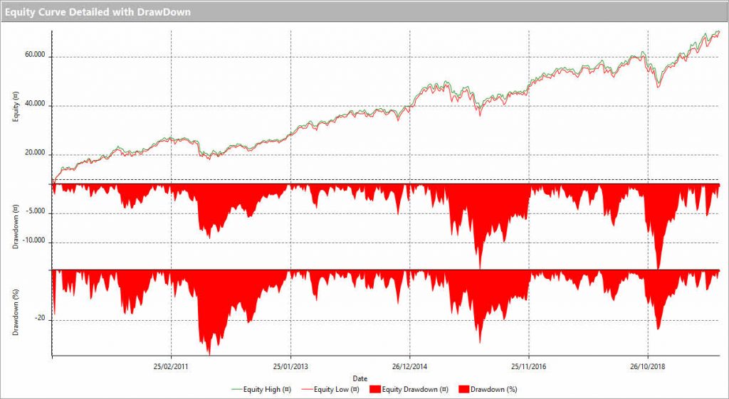 XTRAKER DD MAX 34 percento