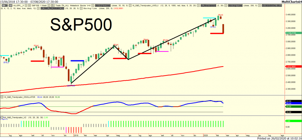i 3 milgiori etf short fig2