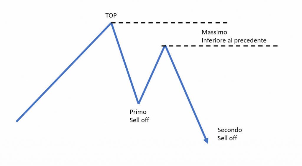 i migliori 3 etf short fig1