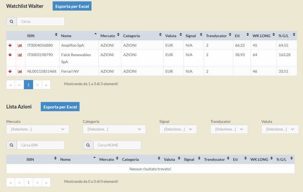 migliori-azioni-trendycator
