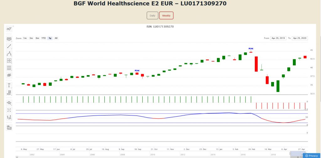 rendimentofondi-grafici-daily