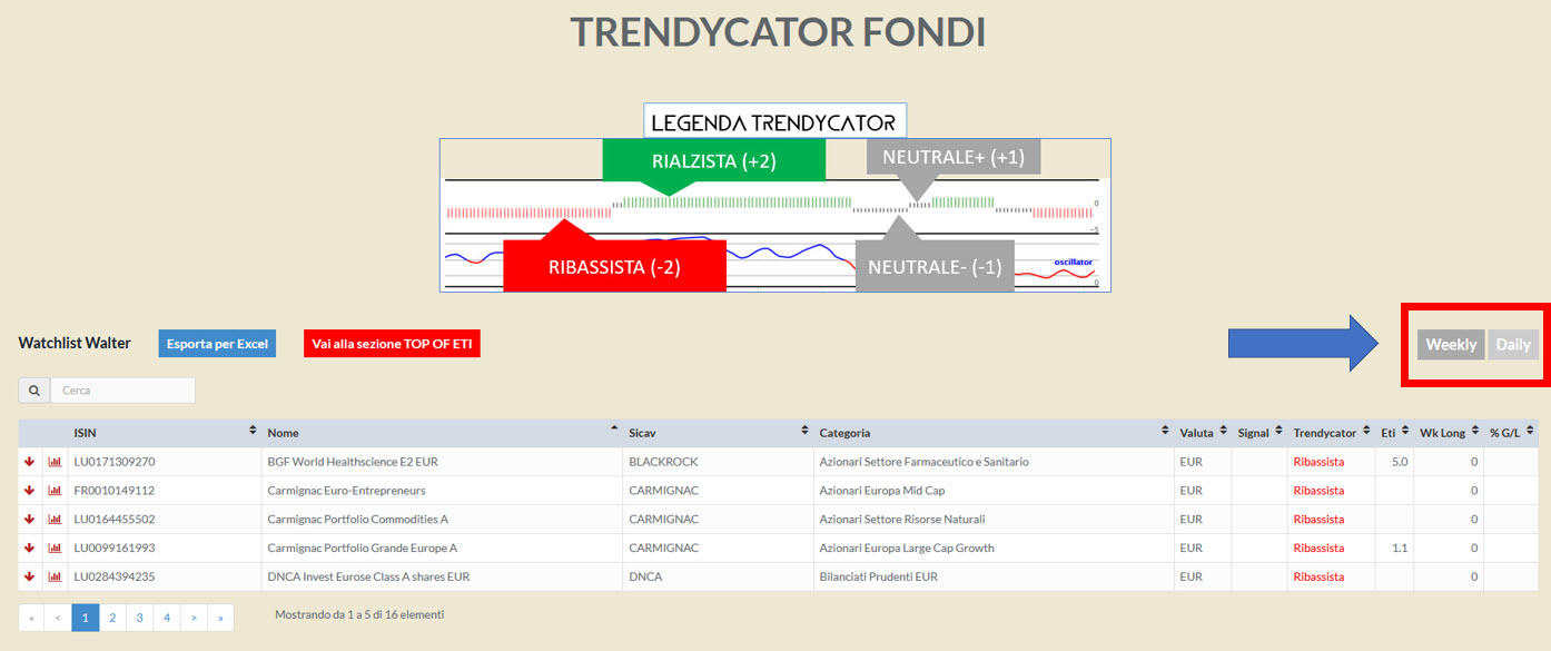 rendimentofondi-tabelle-daily
