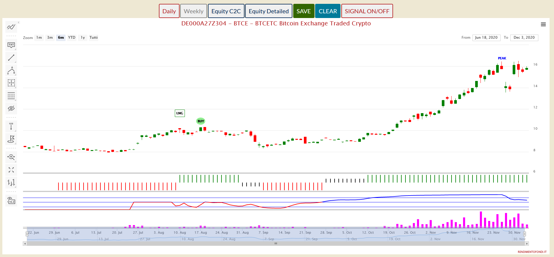 Bitcoin Exchange Traded Crypto una alternativa al 21shares
