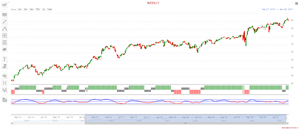Nordea-1 Alpha 15 Fund BP EUR - LU0607983896 Nordea-1 Alpha 15 Fund BP EUR - LU0607983896