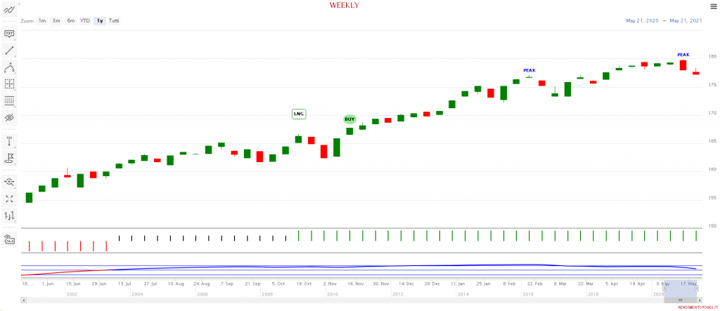 AT0000743588 - Raiffeisenfonds-Ertrag VT