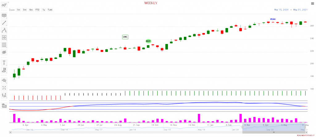 LU0397221945 - X-Trackers Portfolio Tr Ucits Etf