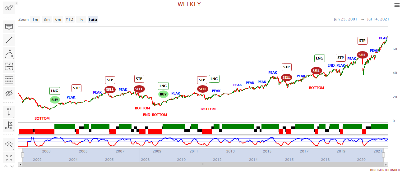 BGF Global Long-Horizon Equity Fund – LU0171285587