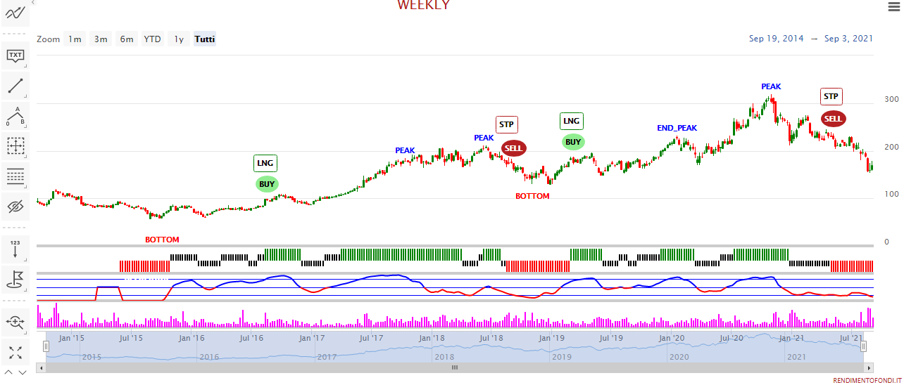 Alibaba US01609W1027