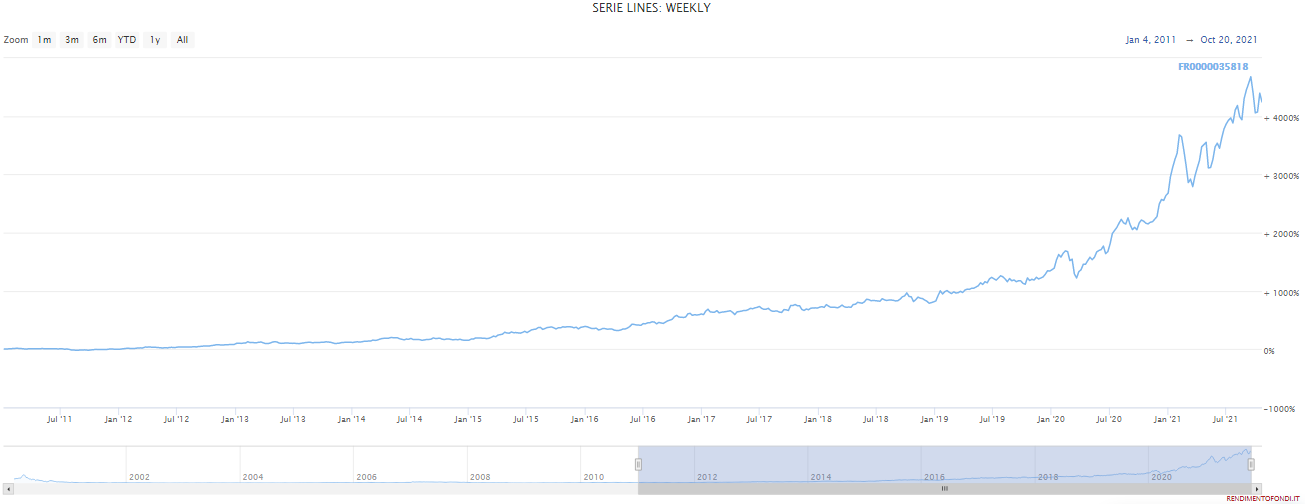 Esker SA - FR0000035818 equity line