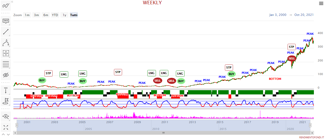 Teleperformance SE – FR0000051807