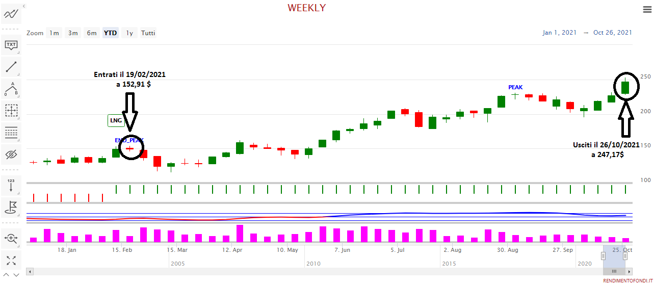 Trading System USA - INVIDIA