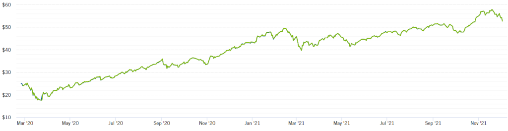 franklin intelligent machines ETF