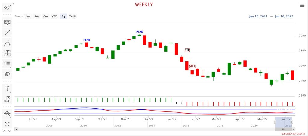 BNP Paribas Funds Climate Impact Privilege Capitalisation LU0406803147