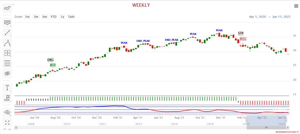 Schroder International Selection Fund Global Climate Change Equity C Accumulation EUR LU0302447452