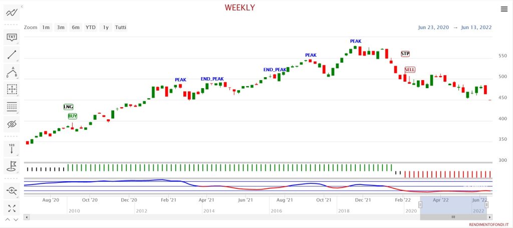 Vontobel Global Trend Clean Technology B LU0384405600
