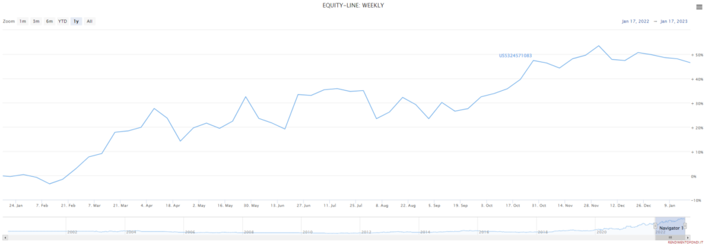 Equity Eli Lilly US5324571083