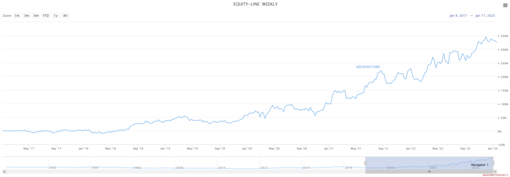 Equity line Eli Lilly US5324571083