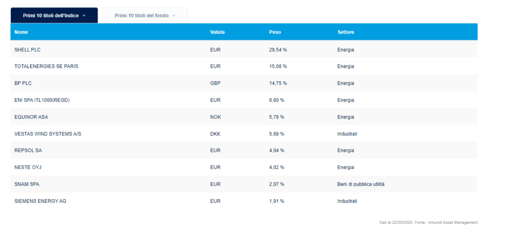 Composizione lyxor stoxx europe 600 oil gas lu1834988278