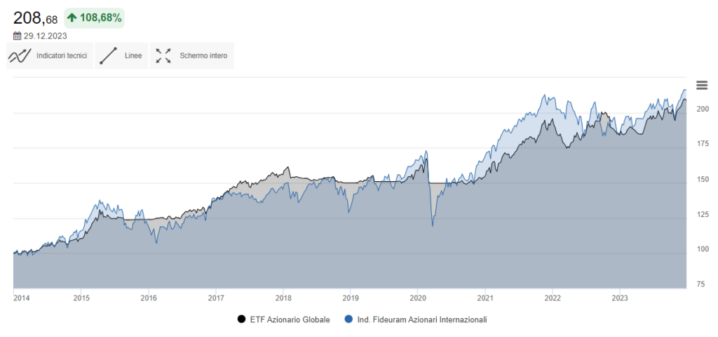 2024-etf az glob equity
