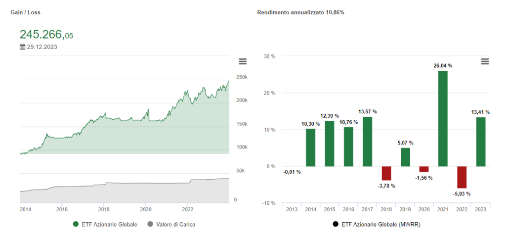 2024-etf az glob performance