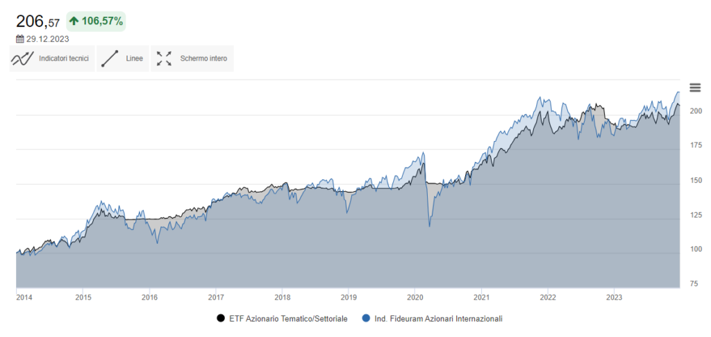2024-etf az tematici equity
