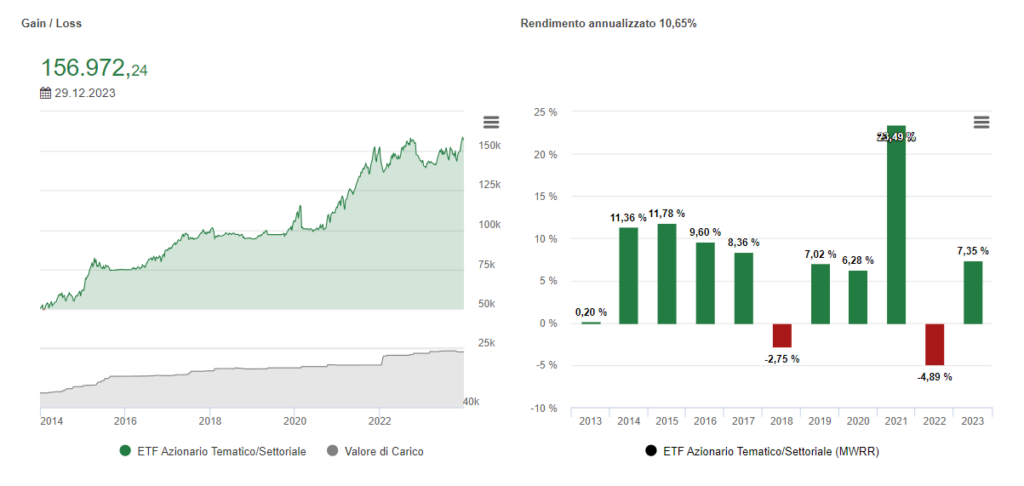 2024-etf az tematici performance