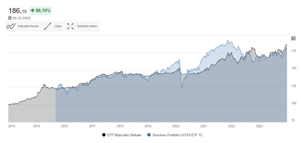 2024-etf bilanciato equity