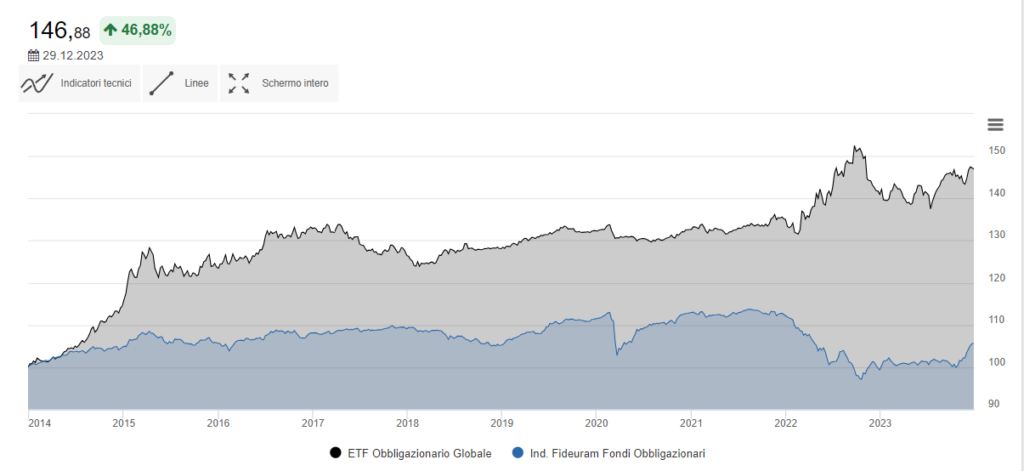 2024-etf bond glob equity